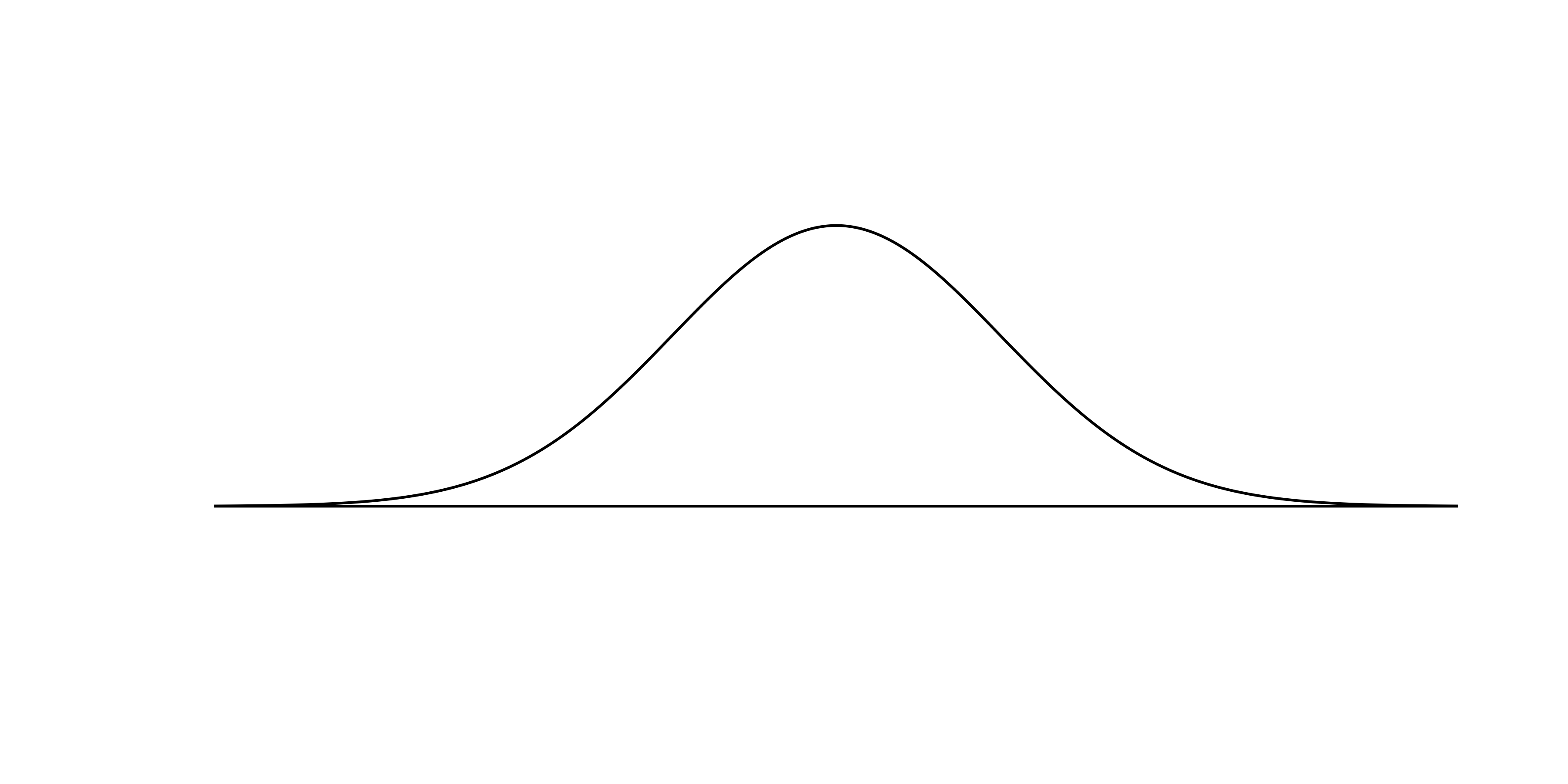 A normal curve.